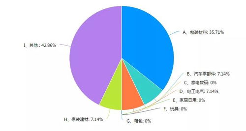 疫情阴霾难阻市场信心——塑料制品企业现状调研报告