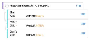 探索洛阳华洛市场调查服务中心 专业合伙制下的市场洞察力量