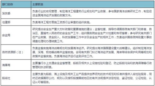 2022年中国海洋工程服务市场分析报告 行业全景调查与投资战略规划