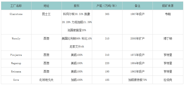 印尼、马来禁令后进口铝土矿市场贸易发展形势简析